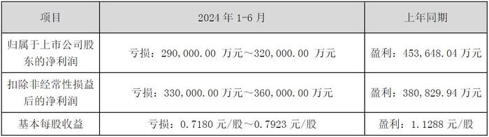 单厂2000万千瓦！TCL中环与沙特签约海外最大规模硅片厂