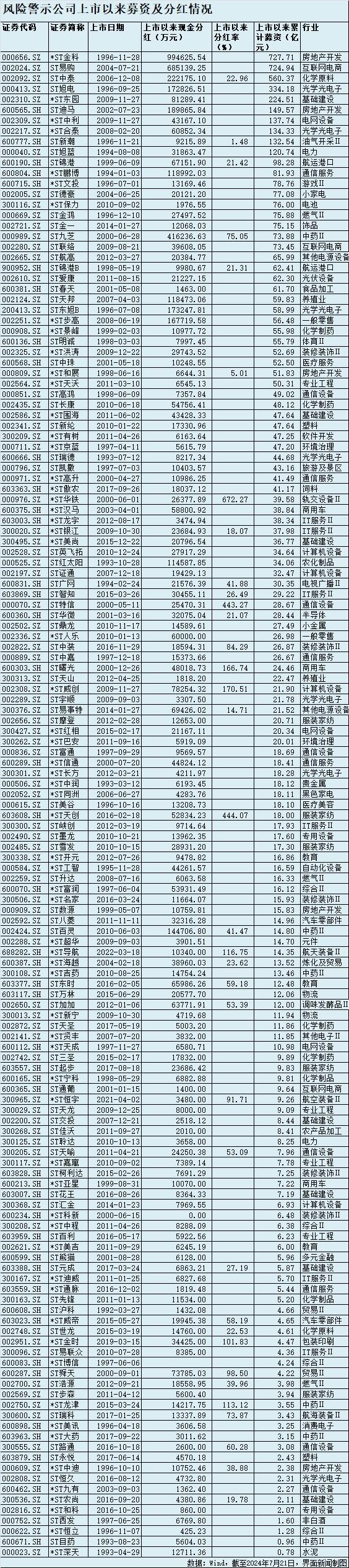 180万亿融资背后：谁是A股“坏孩子”？