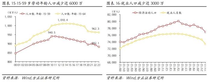 芦哲：如果延迟退休，怎样影响就业市场？