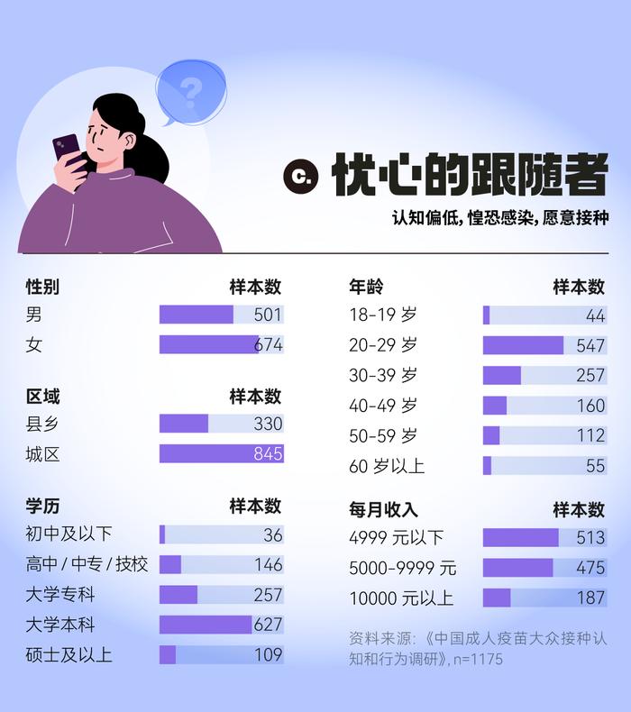 《中国成人疫苗大众接种认知和行为调研报告》正式发布