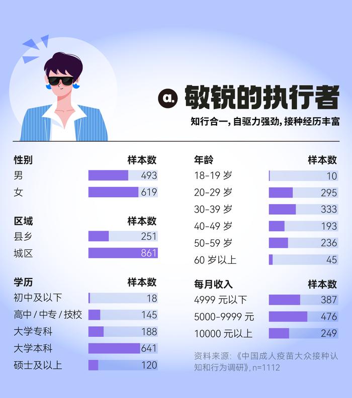 《中国成人疫苗大众接种认知和行为调研报告》正式发布