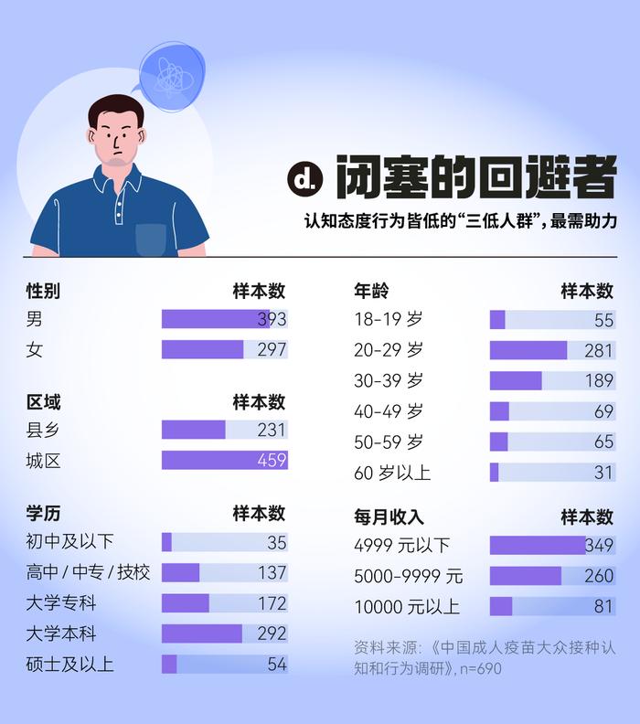 《中国成人疫苗大众接种认知和行为调研报告》正式发布