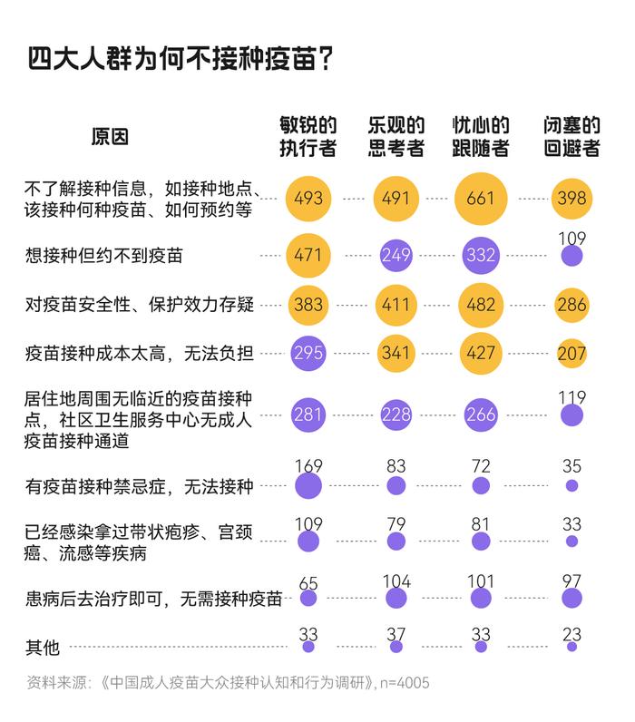 《中国成人疫苗大众接种认知和行为调研报告》正式发布