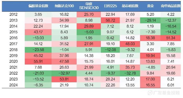 十张图看完2024上半年市场与公募基金表现，聊聊复盘与应对