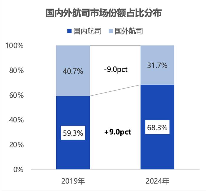 又一外航停飞中国，中外航司国际航班恢复为何两重天｜姗言两语