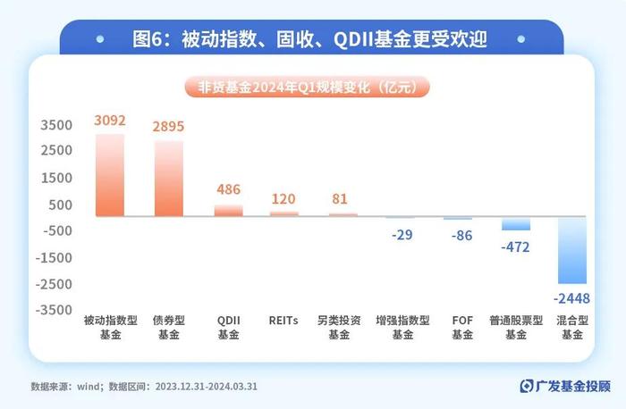 十张图看完2024上半年市场与公募基金表现，聊聊复盘与应对