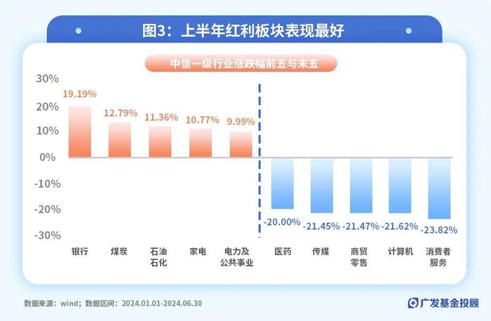 十张图看完2024上半年市场与公募基金表现，聊聊复盘与应对