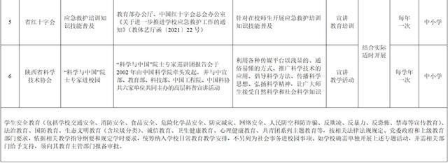 陕西省中小学校社会事务“进校园”事项白名单（2024年度）公布