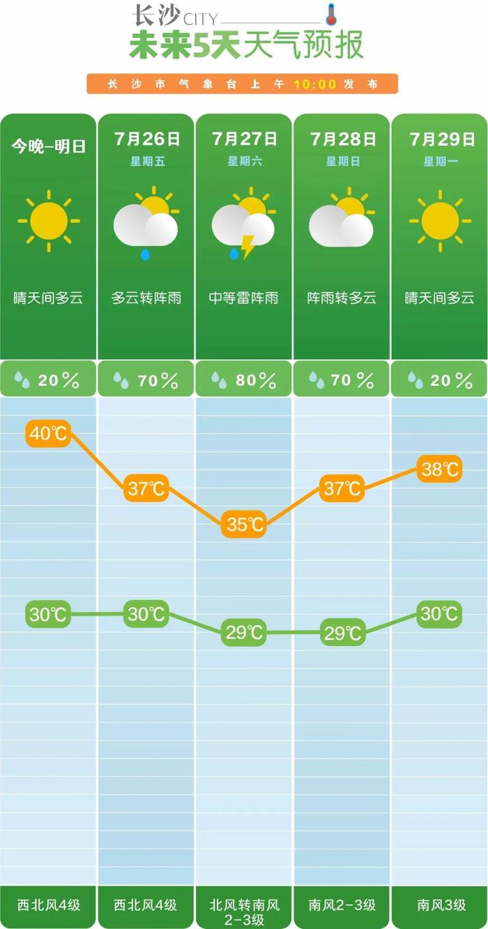 今年首个超强台风“格美”来袭！湖南将迎降雨降温