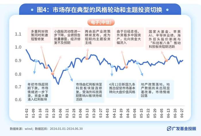 十张图看完2024上半年市场与公募基金表现，聊聊复盘与应对