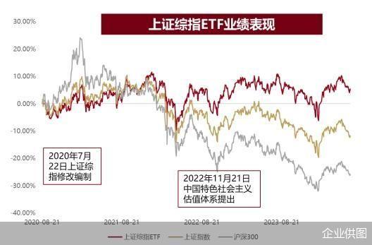 大咖研习社 | 国泰基金梁杏：2024年中期ETF投资展望