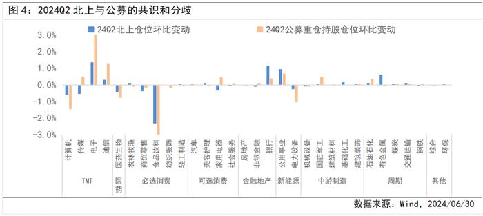 二季度权益基金行业调仓，释放哪些信号？