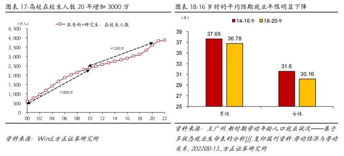 芦哲：如果延迟退休，怎样影响就业市场？