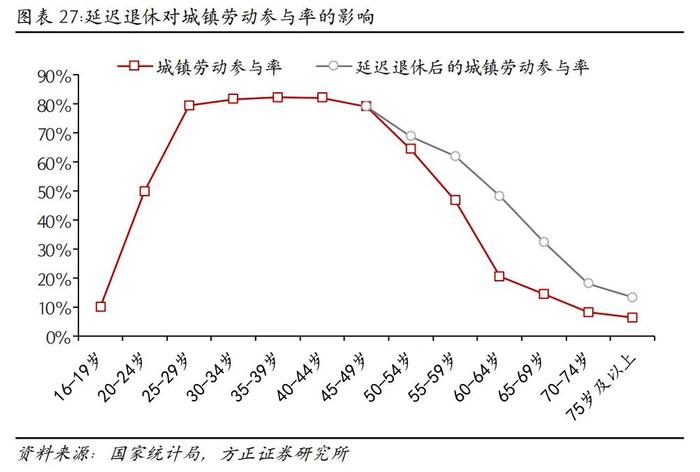 芦哲：如果延迟退休，怎样影响就业市场？