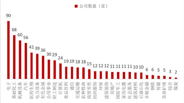 近700家公司业绩预喜，投资者如何布局？