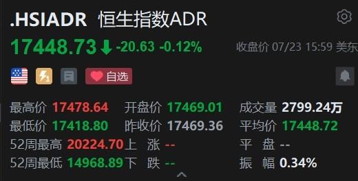 智通ADR统计 | 7月24日