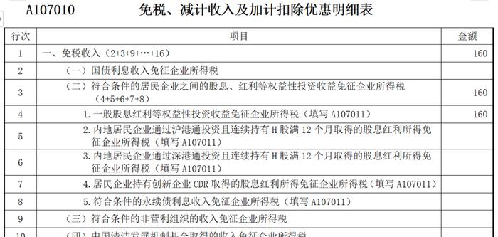 减资的税务和会计处理梳理