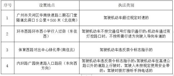 广州将新增多套“电子眼”！具体位置→