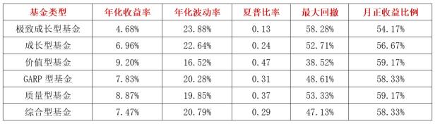 我们经常谈论的资产配置，能给投资带来什么？