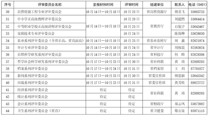 事关2024年度全省职称评审，黑龙江发布通知