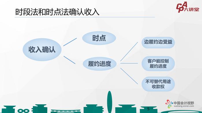 CPA大讲堂第31期丨陈立：收入准则实施中常见问题及案例分析