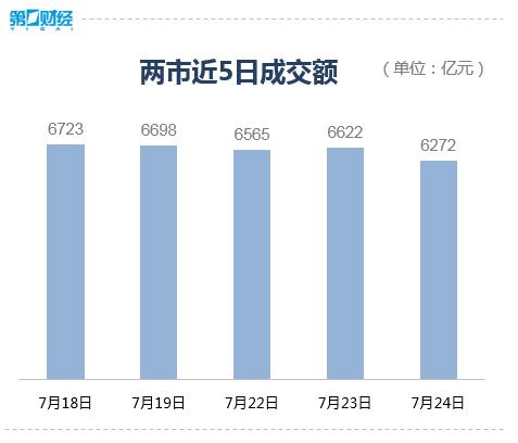 大盘险守2900点 2894低点释放哪些信号？