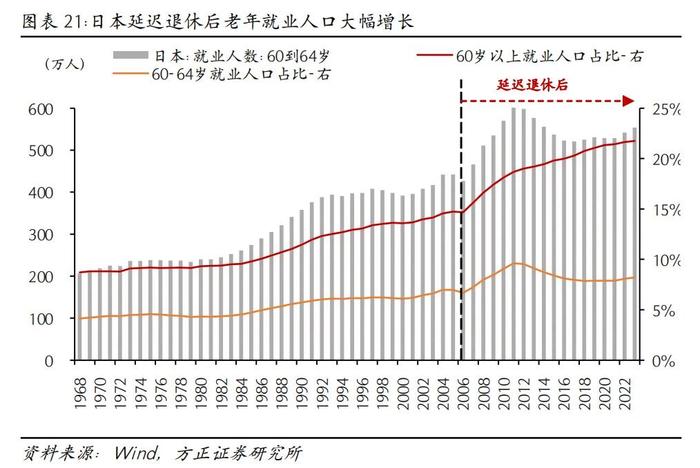 芦哲：如果延迟退休，怎样影响就业市场？