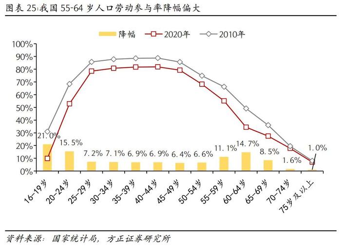 芦哲：如果延迟退休，怎样影响就业市场？