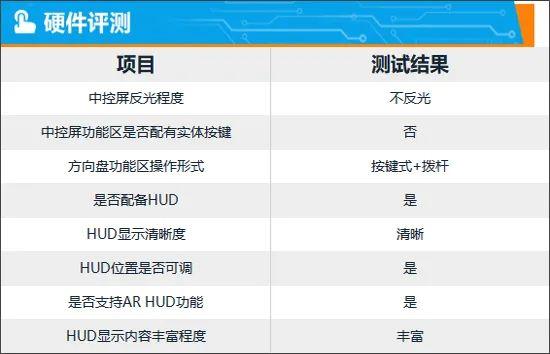 智能车机评测：2024款启源A07真香版