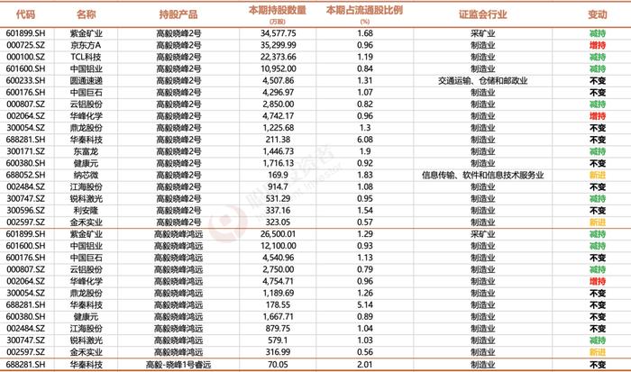 深度盘点｜一批正收益私募，吃到了港股互联网的“红利”