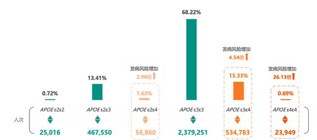 首发！《2024版60岁及以上体检人群健康报告》：约3/10的癌症可以通过体检发现