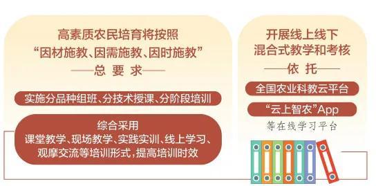 山西今年培育高素质农民50944人