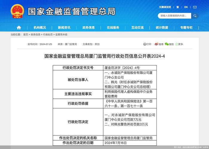 涉一项违规，永诚财险厦门中心支公司合计被罚10万元