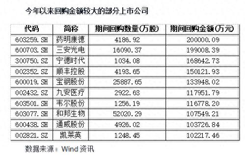 一波利好！上市公司积极回购 业绩预增股名单出炉