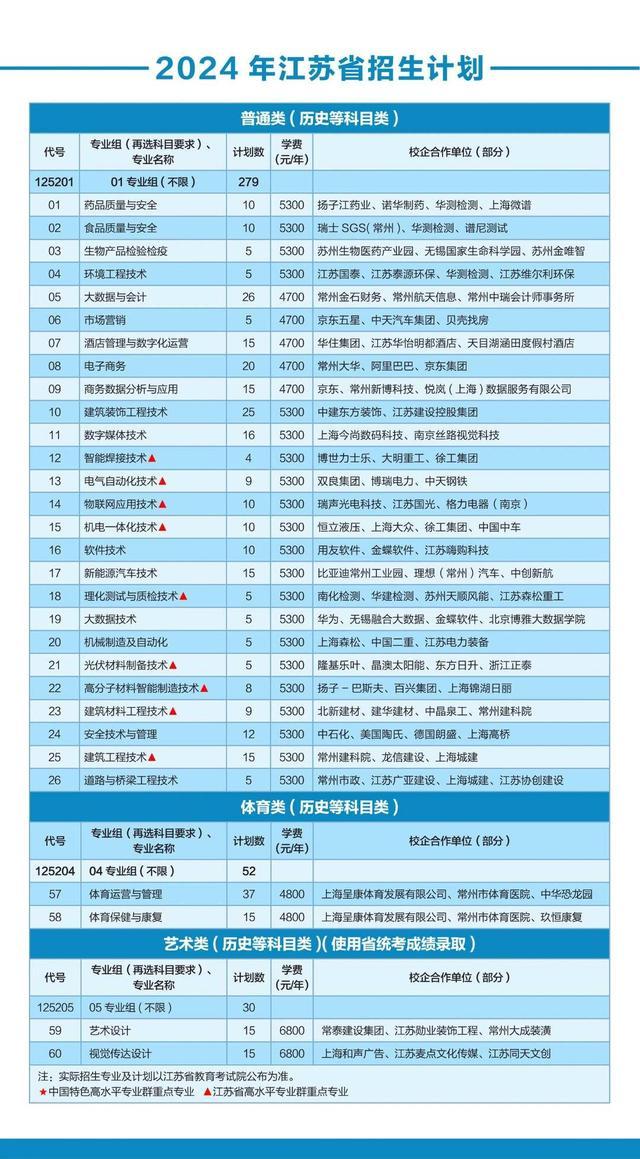 江苏好高职·填报指导｜优选工程，共赴前程——常州工程学院2024年江苏报考指南