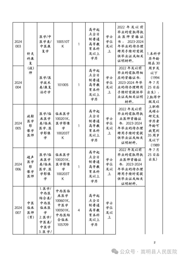 嵩明县中医医院2024年编外医疗卫生专业技术人员招聘公告