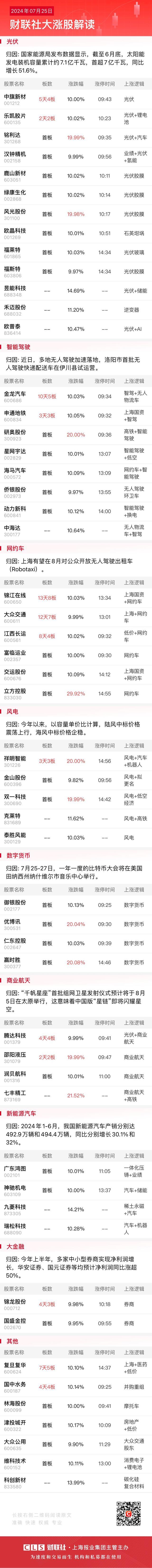 7月25日涨停分析