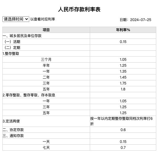 工行、农行同日宣布：下调！