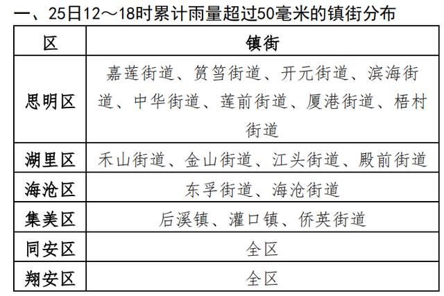 台风紧急警报！最新消息：登陆点或偏南！厦门发布预警