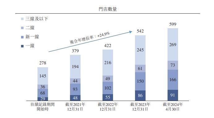 看了小菜园招股书才知道，老同学过得远比我想的要好