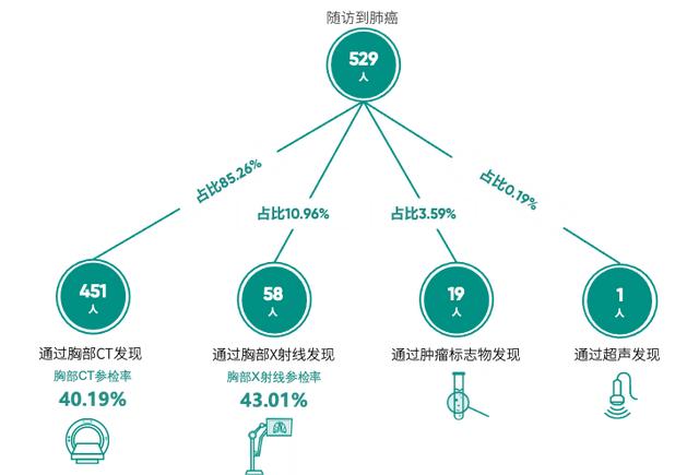 首发！《2024版60岁及以上体检人群健康报告》：约3/10的癌症可以通过体检发现