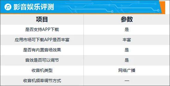 智能车机评测：2024款启源A07真香版