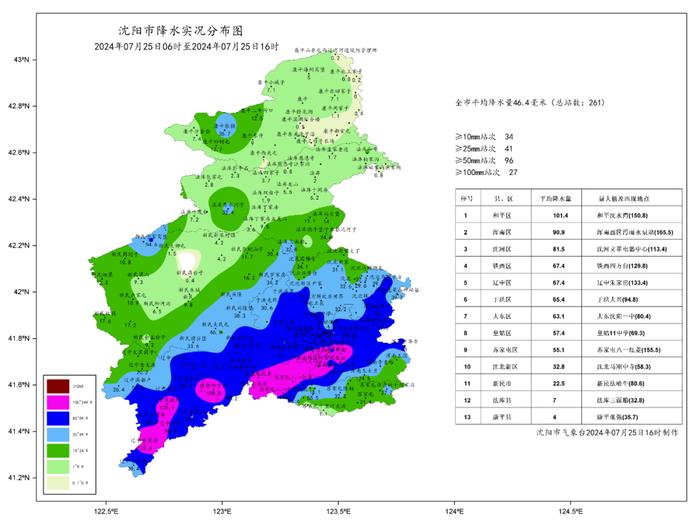 沈阳市防办紧急安全提示！城市防汛应急响应升级！今明两日仍有雨……