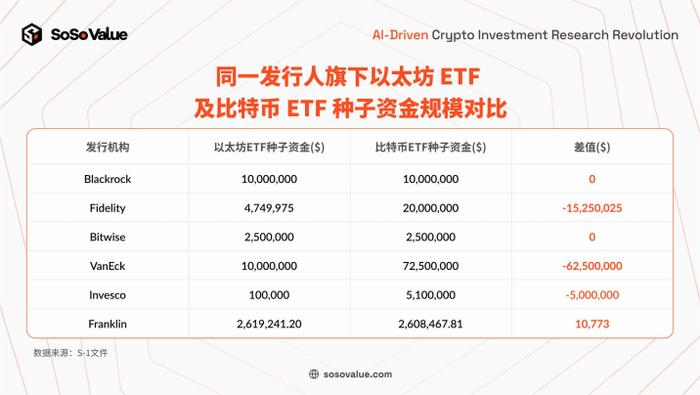 分析：以太坊现货 ETF 上市后买盘卖盘对比及长期影响