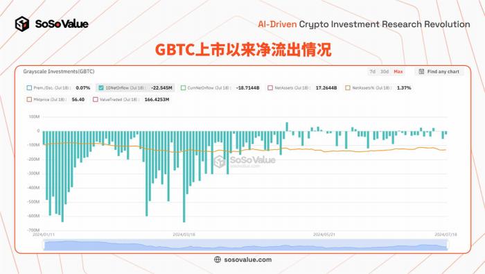 分析：以太坊现货 ETF 上市后买盘卖盘对比及长期影响