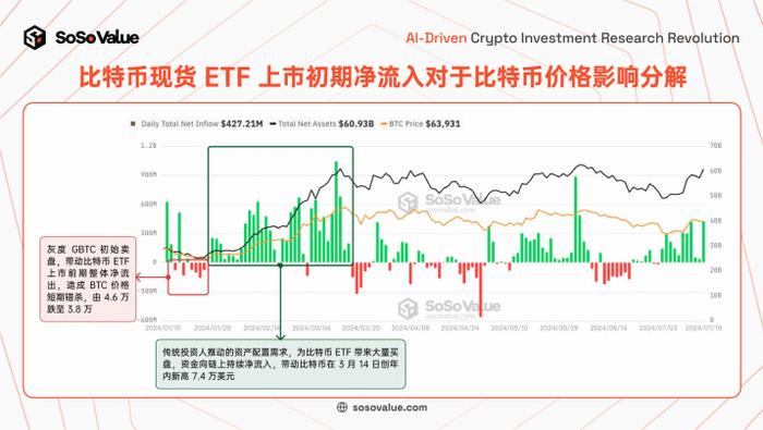 分析：以太坊现货 ETF 上市后买盘卖盘对比及长期影响