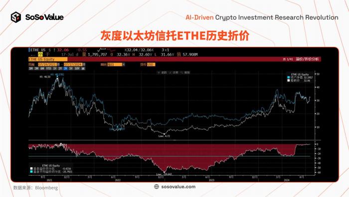 分析：以太坊现货 ETF 上市后买盘卖盘对比及长期影响