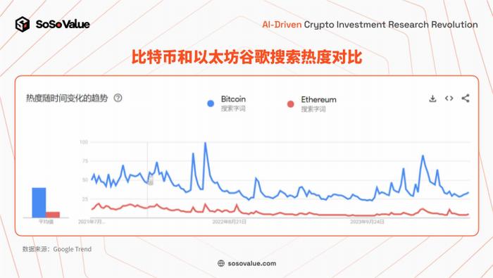 分析：以太坊现货 ETF 上市后买盘卖盘对比及长期影响