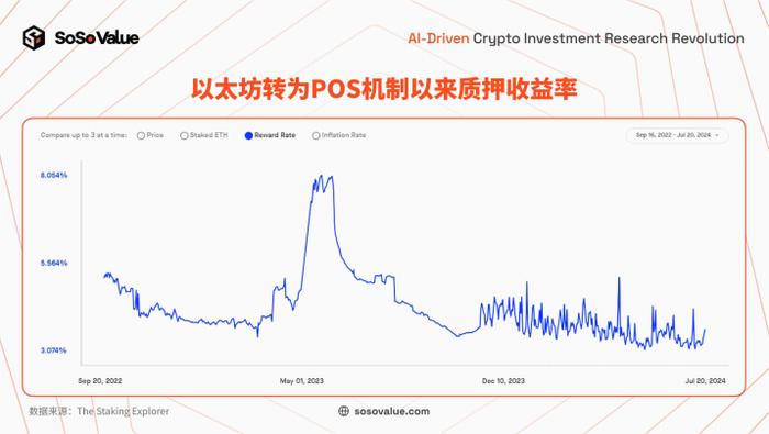 分析：以太坊现货 ETF 上市后买盘卖盘对比及长期影响