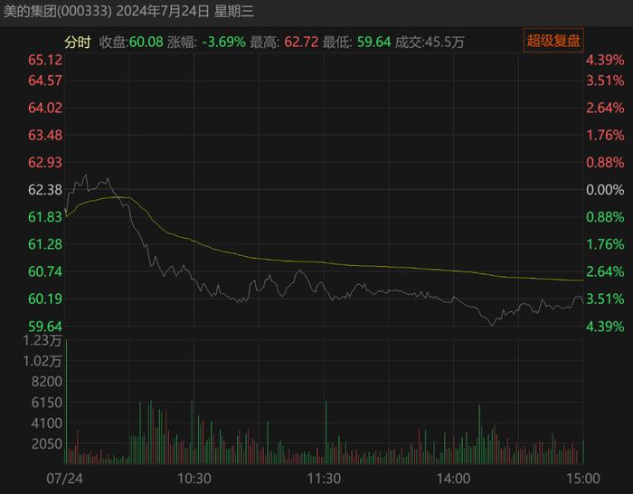 美的集团，突曝大消息